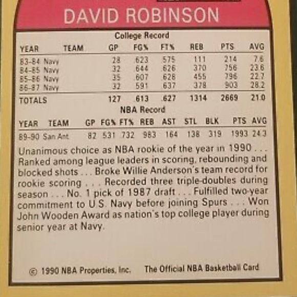 1990 NBA Hoops David Robinson Rookie of the year limited edition card - Picture 4 of 4